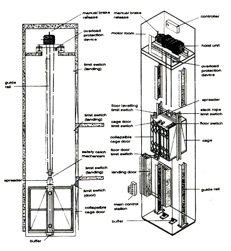 Goodhoist-installation2.GIF (66461 bytes)